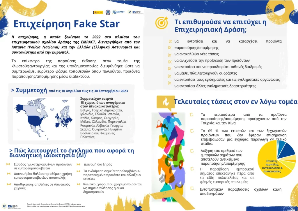 ΕΛ. ΑΣ – «Fake Star II»: Απολογισμός της διεθνούς επιχείρησης κατά της διακίνησης προϊόντων «μαϊμού»