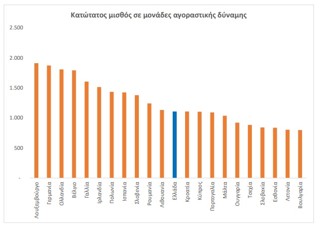 ΥΠΟΙΚ: Επτά πρωτιές και επτά αλήθειες για την ελληνική οικονομία