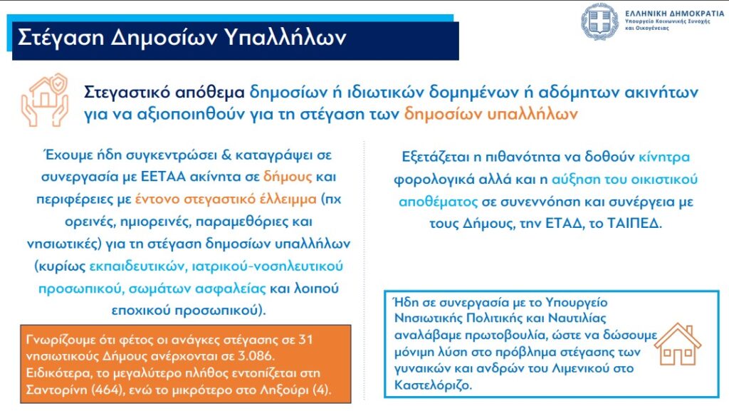 Η δέσμη των μέτρων για αγορά, αναβάθμιση, ανακαίνιση κατοικιών και κοινωνική στέγαση για ευάλωτες ομάδες