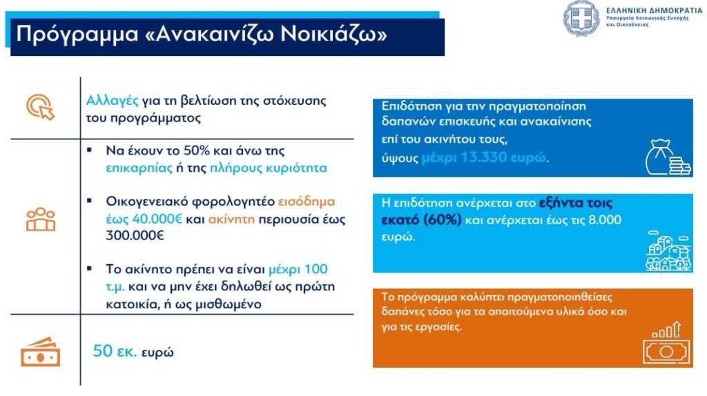 Η δέσμη των μέτρων για αγορά, αναβάθμιση, ανακαίνιση κατοικιών και κοινωνική στέγαση για ευάλωτες ομάδες