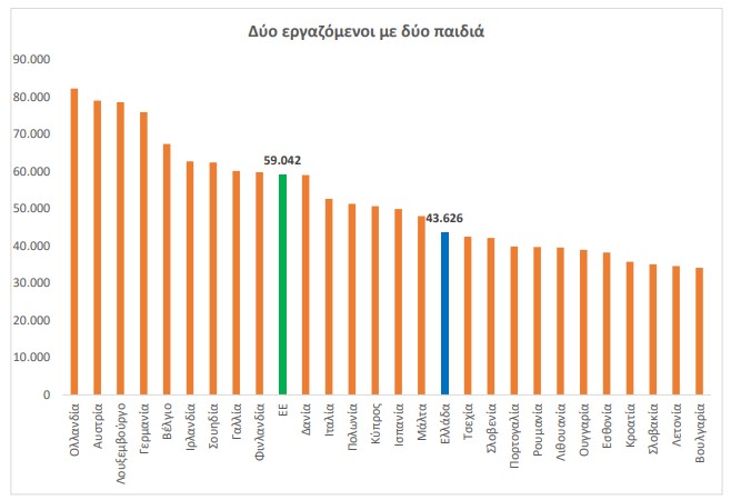 ΥΠΟΙΚ: Επτά πρωτιές και επτά αλήθειες για την ελληνική οικονομία