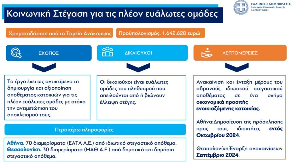 Σ. Ζαχαράκη: Τομή στη στεγαστική πολιτική τα προγράμματα «Σπίτι μου Ι» & «Σπίτι μου ΙΙ» – 30.000 νέοι θα αποκτήσουν δικό τους σπίτι με ευνοϊκούς όρους