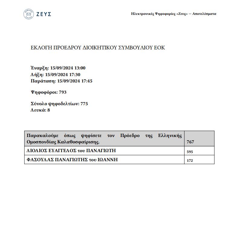 Πρωτιά Ντικούδη στο ΔΣ της νέας ΕΟΚ