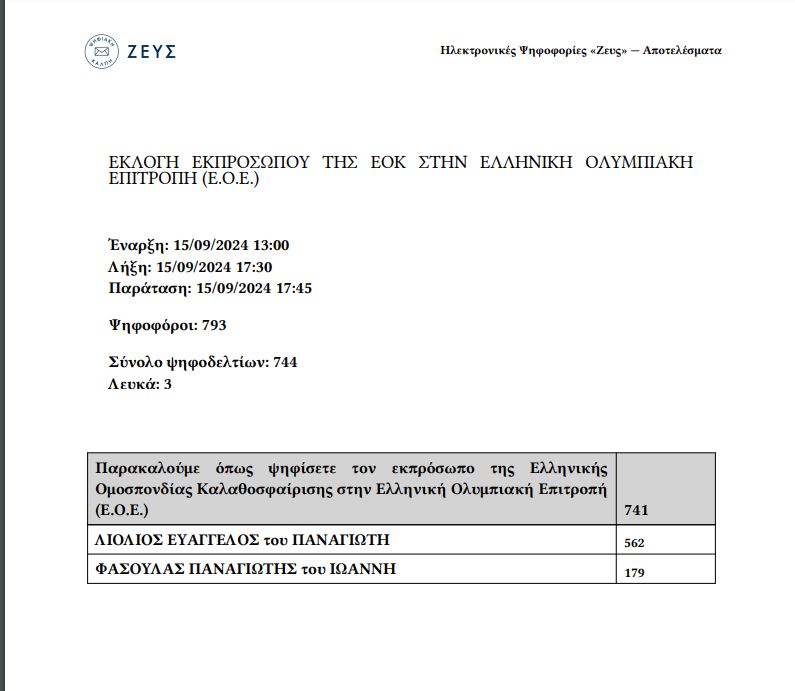 Πρωτιά Ντικούδη στο ΔΣ της νέας ΕΟΚ